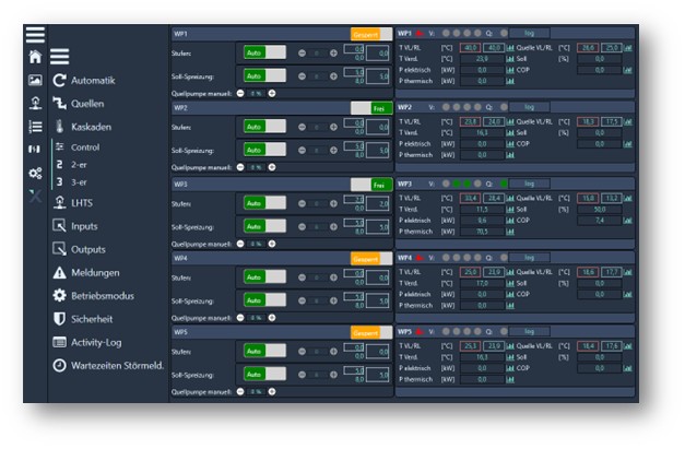 SiMon LiveControl Bedienoberfläche mit Wärmepumpensteuerung